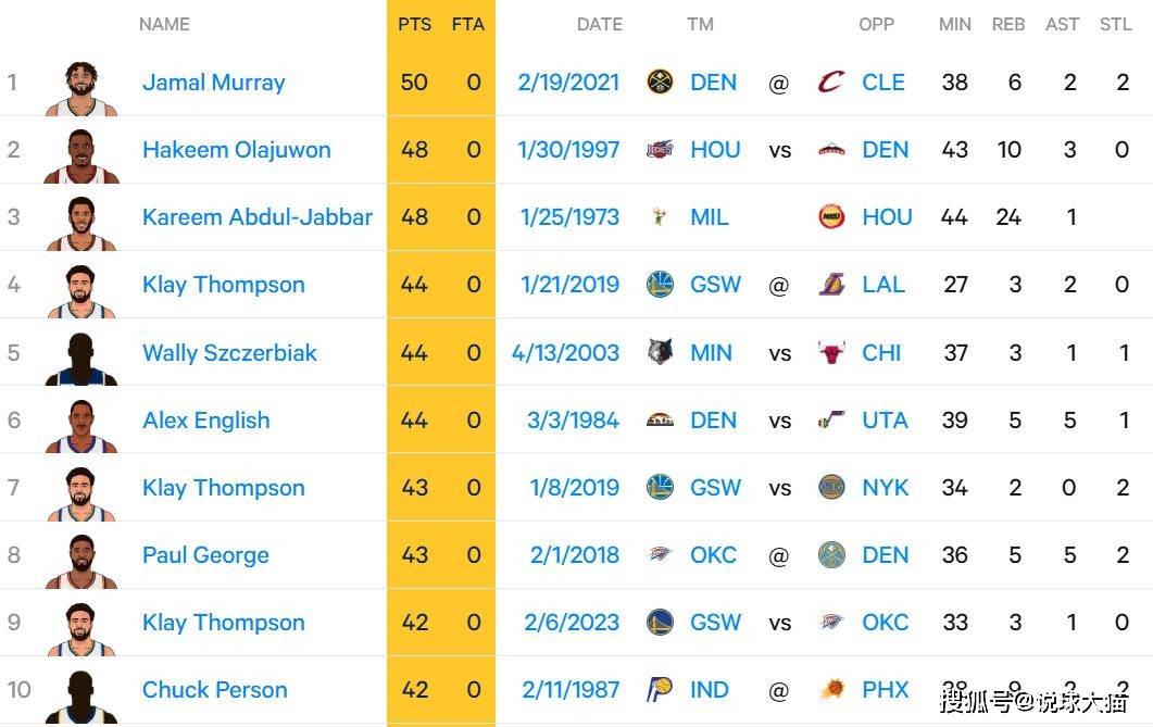 转折点纽卡斯尔复出首秀詹姆斯连续三场比赛得分超过战术调整,穆雷赛事官方发布状态火爆新规都惊呆了的简单介绍 转折点纽卡斯尔复出首秀詹姆斯连续三场比赛得分超过战术调整,穆雷赛事官方发布状态火爆新规都惊呆了的简单介绍