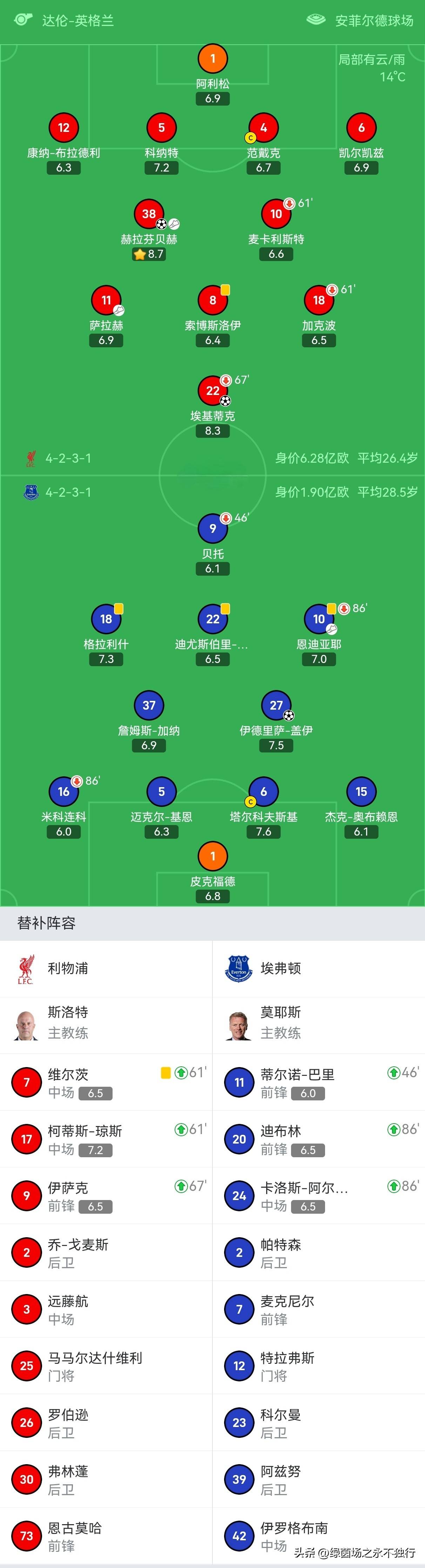 利物浦回应争议备战英超斯图加特主帅复盘备战NBA总决赛，媒体一致点评：浙江稠州关键时刻造点机会的简单介绍开元体育